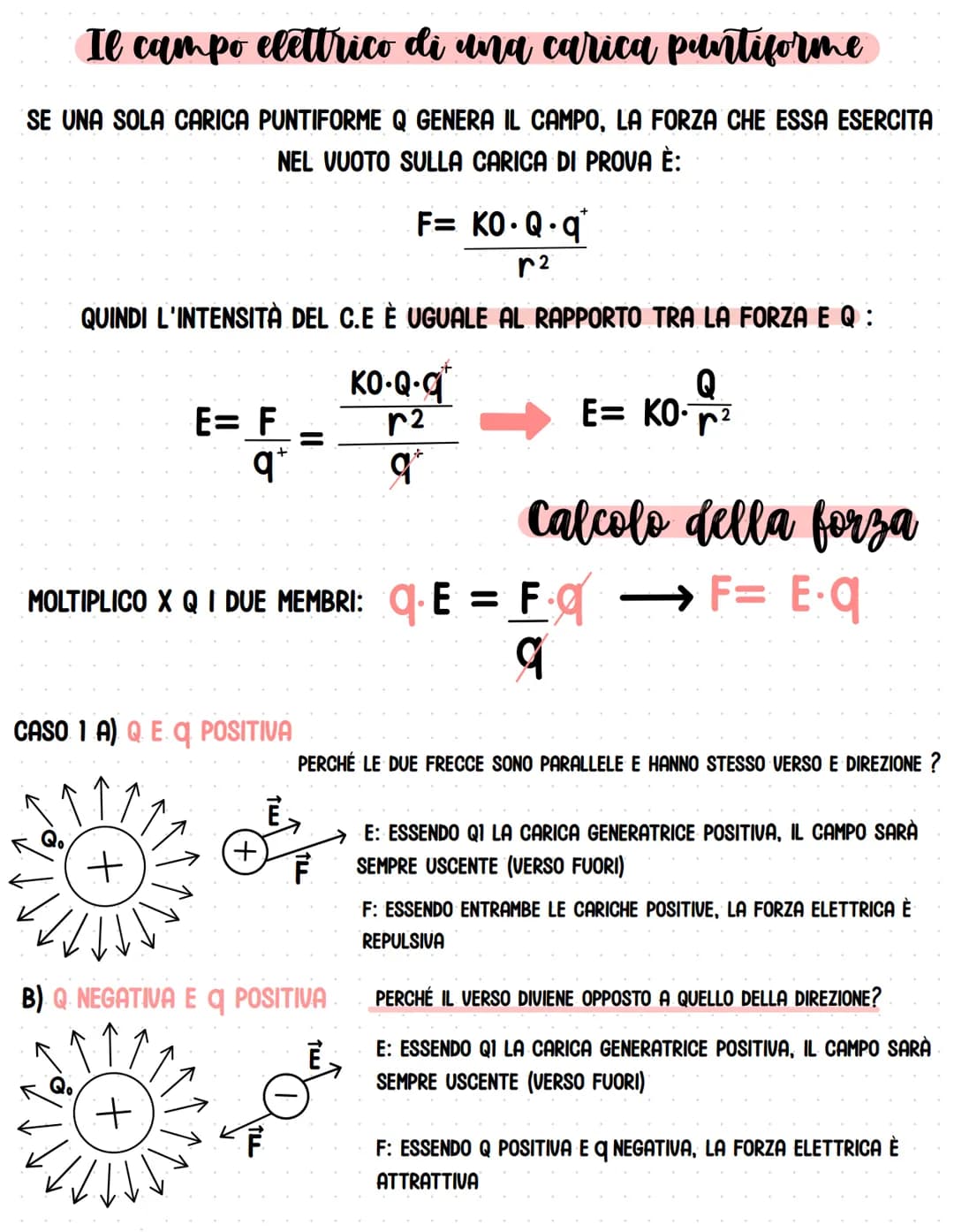 # Il campo elettrico
METTIAMO UNA CARICA DI PROVA POSITIVA QʻIN UN PUNTO P.
NOTIAMO CHE SI SPOSTA, PERCHÉ SUBISCE UNA FORZA ELETTRICA.
QUAN