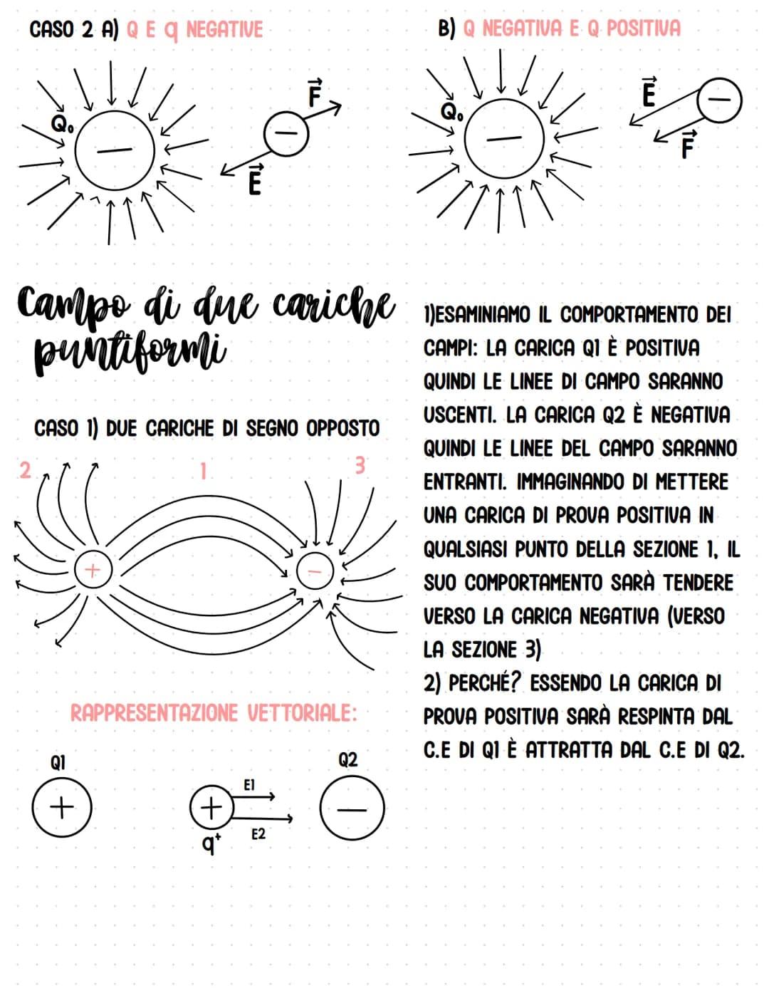 # Il campo elettrico
METTIAMO UNA CARICA DI PROVA POSITIVA QʻIN UN PUNTO P.
NOTIAMO CHE SI SPOSTA, PERCHÉ SUBISCE UNA FORZA ELETTRICA.
QUAN