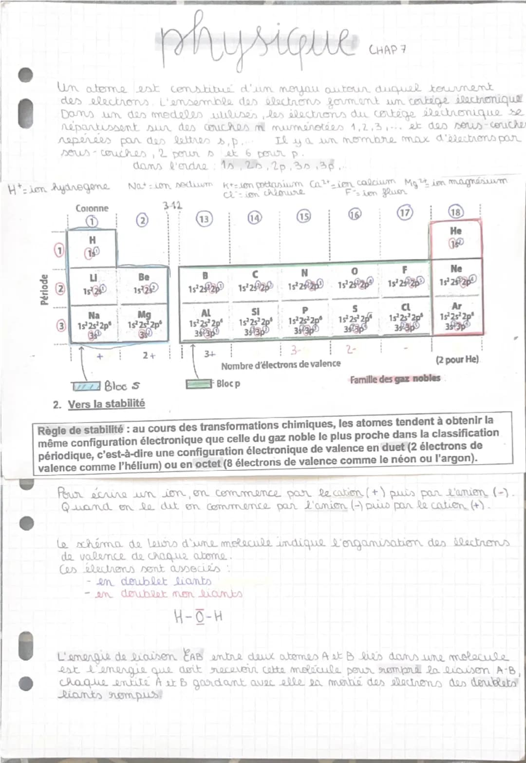 # physique CAD?
CHAP 7
Un ateme est constitue d'un noyau autour duquel tournent
des electrons. L'ensemble des électrons forment un cortège