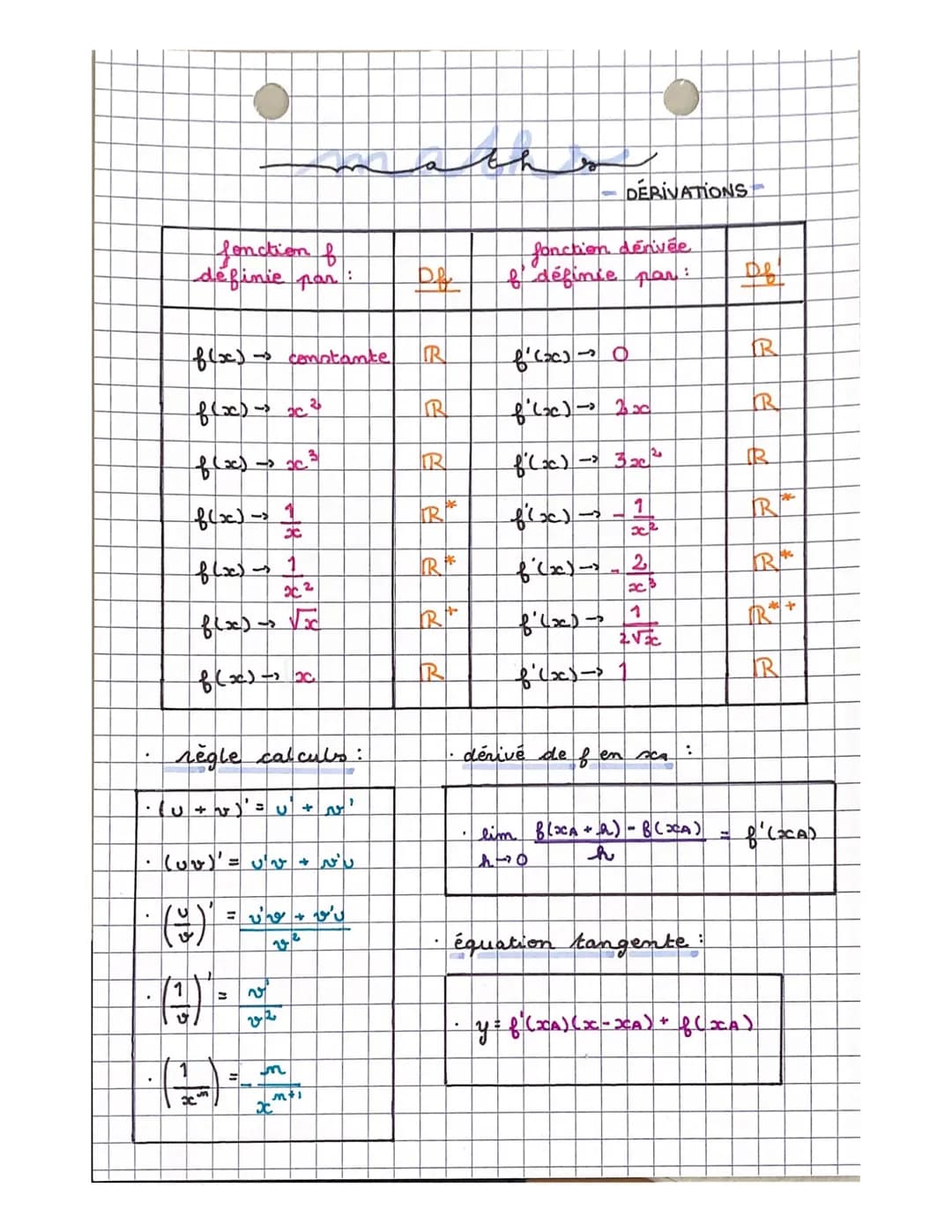 # math
- DERIVATIONS
| fonction f | $D_f$ | fonction dérivée | $D_f$ |
| ----------- | ----------- | ----------- | ----------- |
| $f(x) \