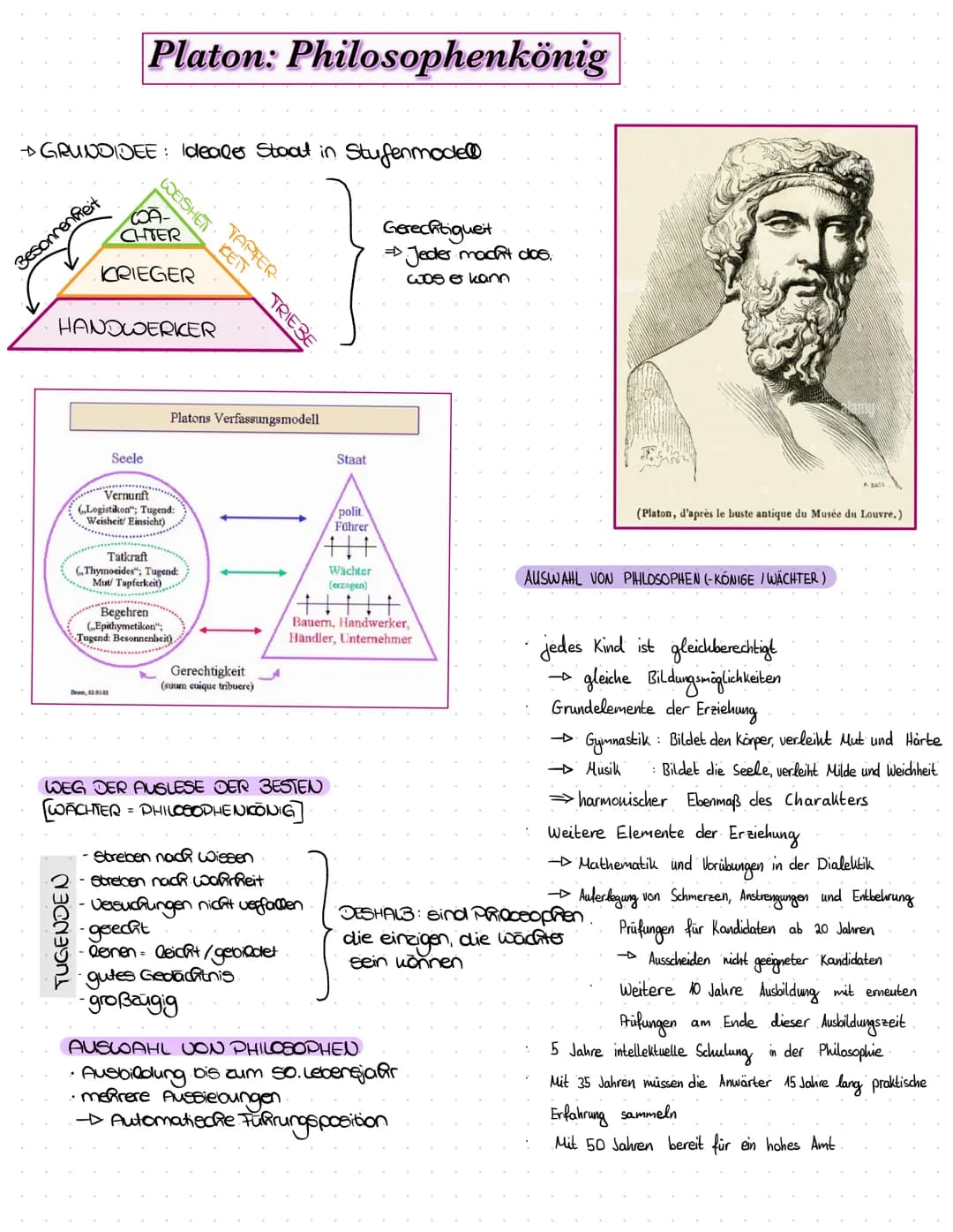 # Platon: Philosophenkönig
→ GRUNDIDEE: Ideales Staat in Stufenmode@
Besonnenfreit
WESHET TAPTER
WA-
CHTER
KRIEGER
HANDWERKER
TRIEBE