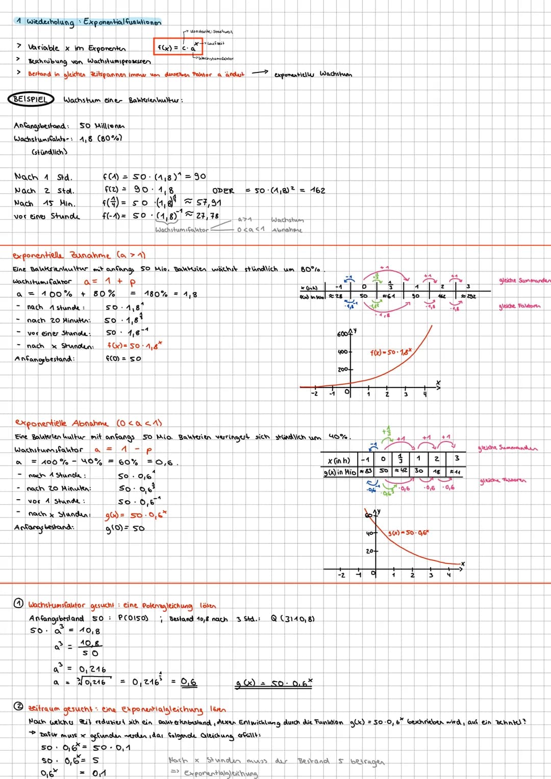 # 1 wiederholung Exponential funktionen
> Variable x im Exponenten.
> Beschrubung von Wachstumsprosessen
> Bestand in gleichen Zeitspannen