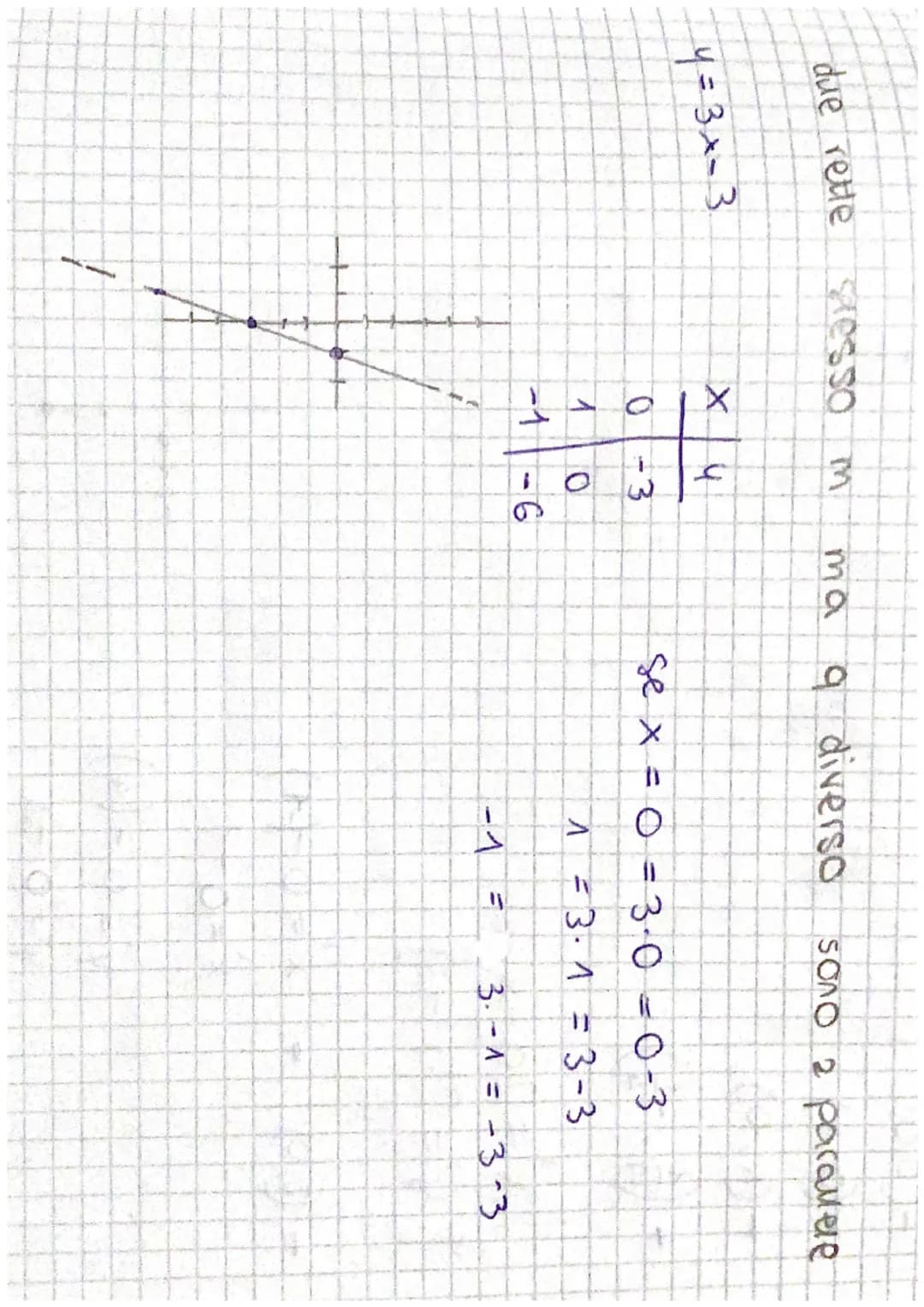# il piano careesiano
e 10
retto
IL PIANO CARTESIANO
le piano cartesiano e composto da:
2 0551 ASCISSE e ORDINATE
un punto di origine
e q