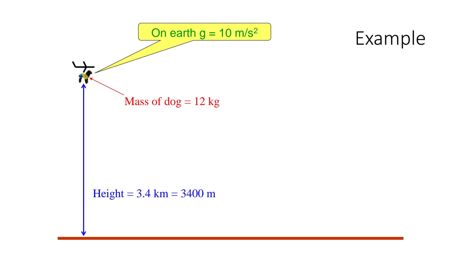 26/11/2022
# P1 - Gravitational
## Potential Energy # What is gravitational potential energy?
The gravitational potential energy (GPE)
of