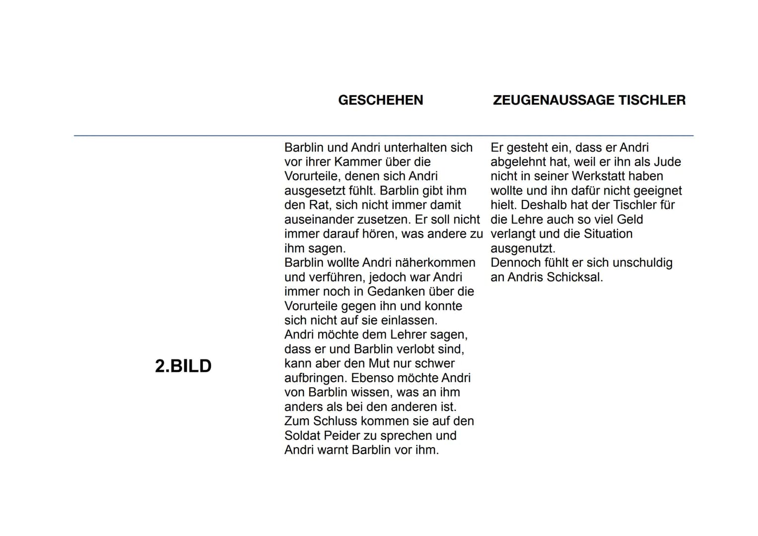 Laureenz Freimuth Klasse 9d 23.03.2020
# ANDORRA
Max Frisch
Andorra
Text und Kommentar
Suhrkamp BasisBibliothek GESCHEHEN
ZEUGENAUSSAGE