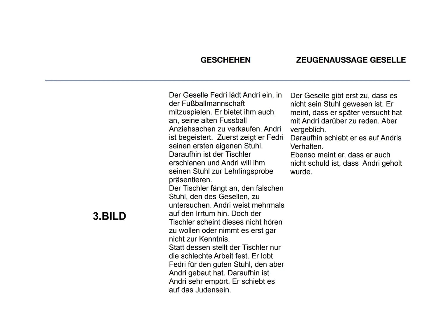 Laureenz Freimuth Klasse 9d 23.03.2020
# ANDORRA
Max Frisch
Andorra
Text und Kommentar
Suhrkamp BasisBibliothek GESCHEHEN
ZEUGENAUSSAGE