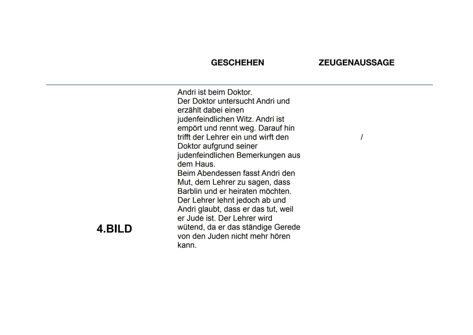 Laureenz Freimuth Klasse 9d 23.03.2020
# ANDORRA
Max Frisch
Andorra
Text und Kommentar
Suhrkamp BasisBibliothek GESCHEHEN
ZEUGENAUSSAGE