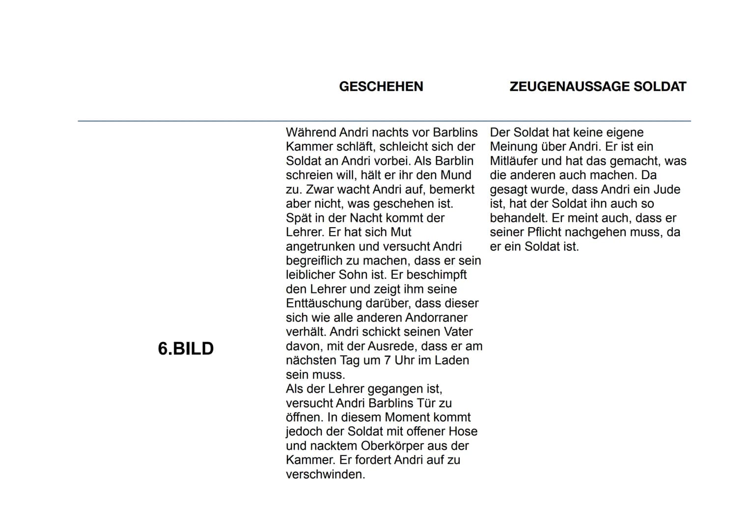 Laureenz Freimuth Klasse 9d 23.03.2020
# ANDORRA
Max Frisch
Andorra
Text und Kommentar
Suhrkamp BasisBibliothek GESCHEHEN
ZEUGENAUSSAGE