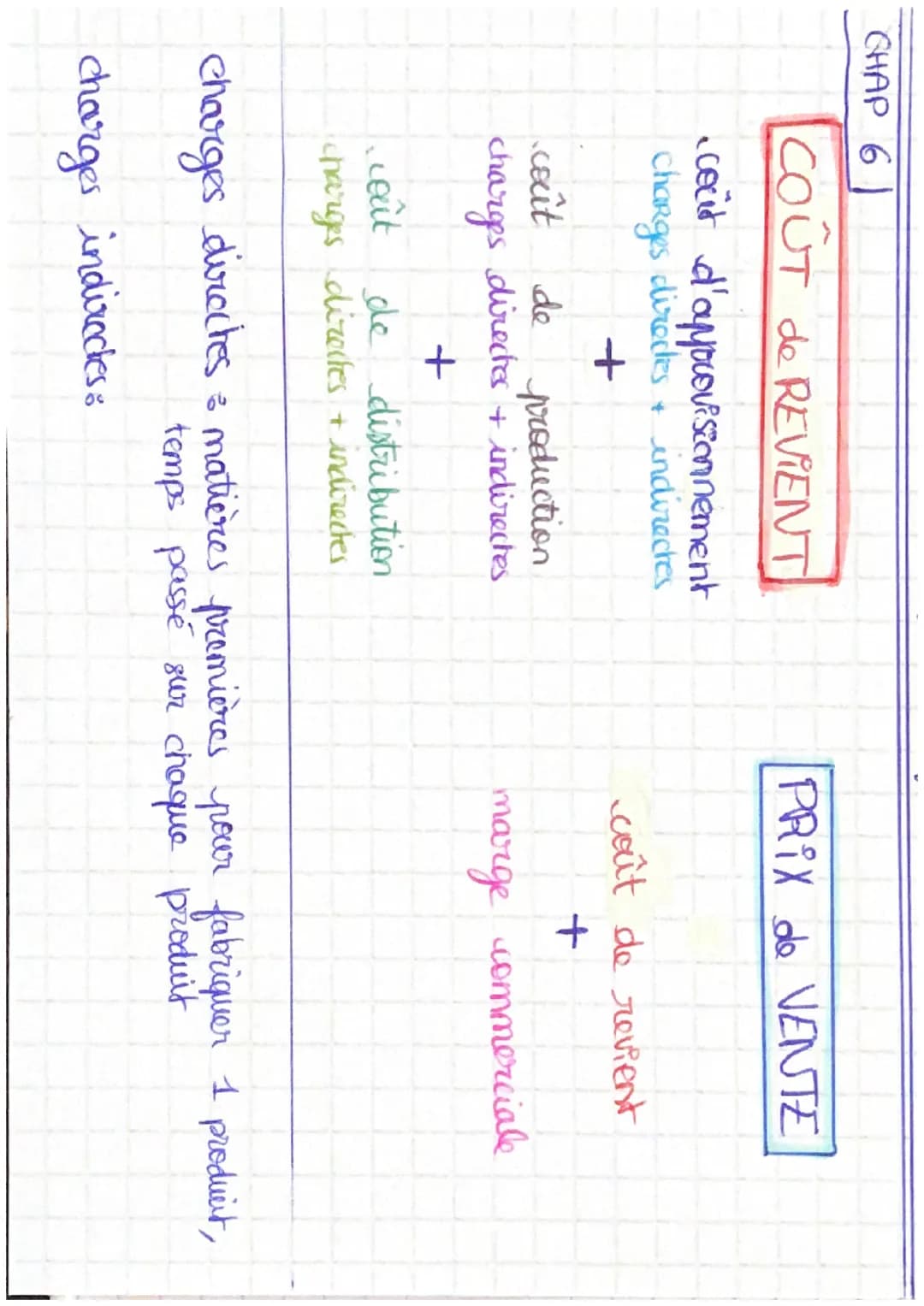 CHAP 61
COÛT de REVIENT
cecit d'approvisionnement
charges diredes+ indirectes
+
coût de production
charges directes + indirectes
+
coû