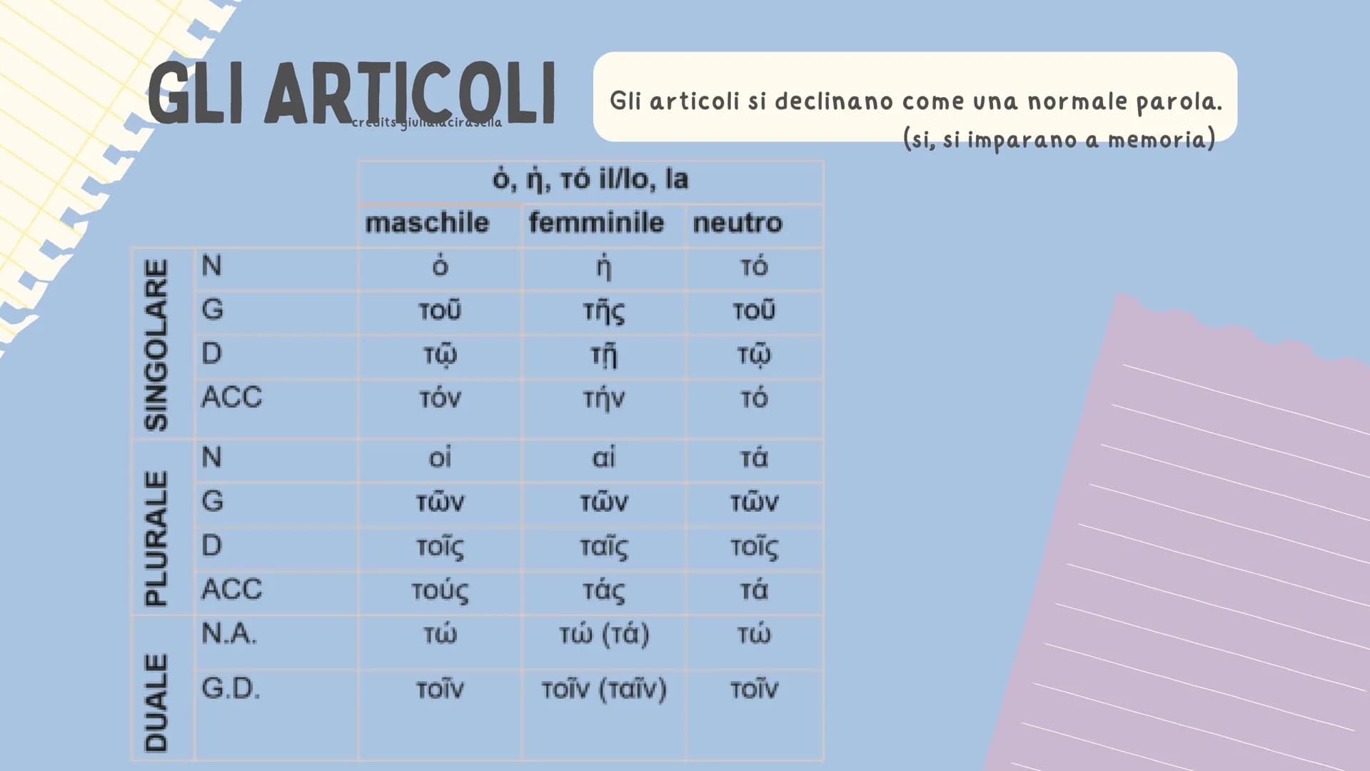 by Giulia Lacirasella
IL GRECO ANTICO
Piccole tips per studenti o futuri studenti di un Liceo
Classico
0001Q2315204L90008290 # PREMESSA
c